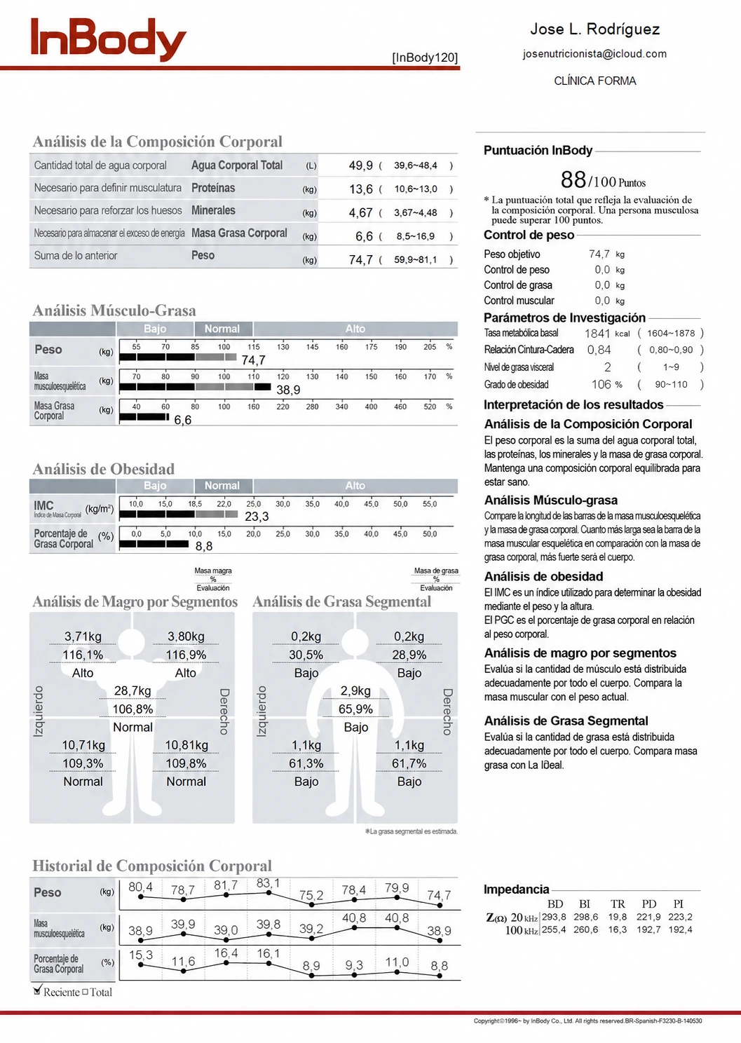 Ejemplo anonimizado de informe InBody 120: composición corporal, análisis por segmentos e historial de peso, músculo y porcentaje de grasa.